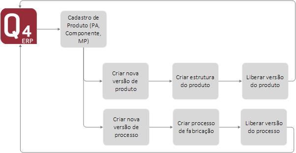 Fluxo _Engenharia_geral