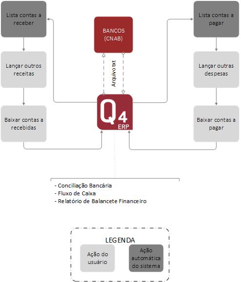 Fluxo_Financeiro_geral