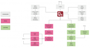 Fluxo_Fiscal_contabil