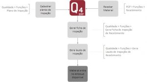 Fluxo_Qualidade_inspecao_recebimento